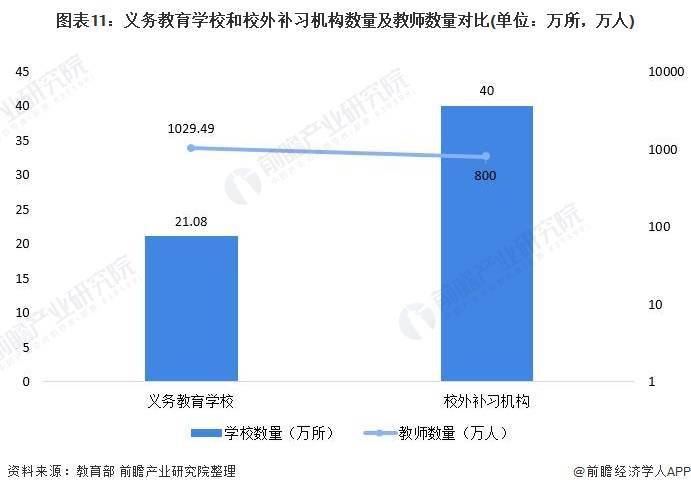 k1体育3915娱乐2021年中国教育培训行业市场现状及发展趋势分析 未来文体类教培或将迎来发展(图11)