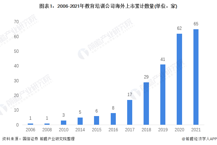 2021年中国教育培训行业市场规模与发展前景分析 行业迎来洗K1体育下载app3519牌阶段【组图】(图1)