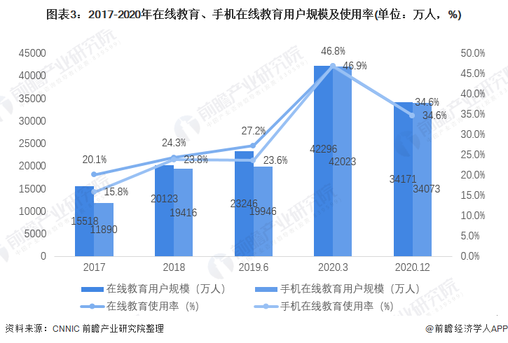 2021年中国教育培训行业市场规模与发展前景分析 行业迎来洗K1体育下载app3519牌阶段【组图】(图3)